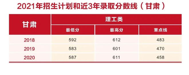 甘肃2019-未来展望，解读甘肃省招生计划（以回顾与前瞻为副标题）