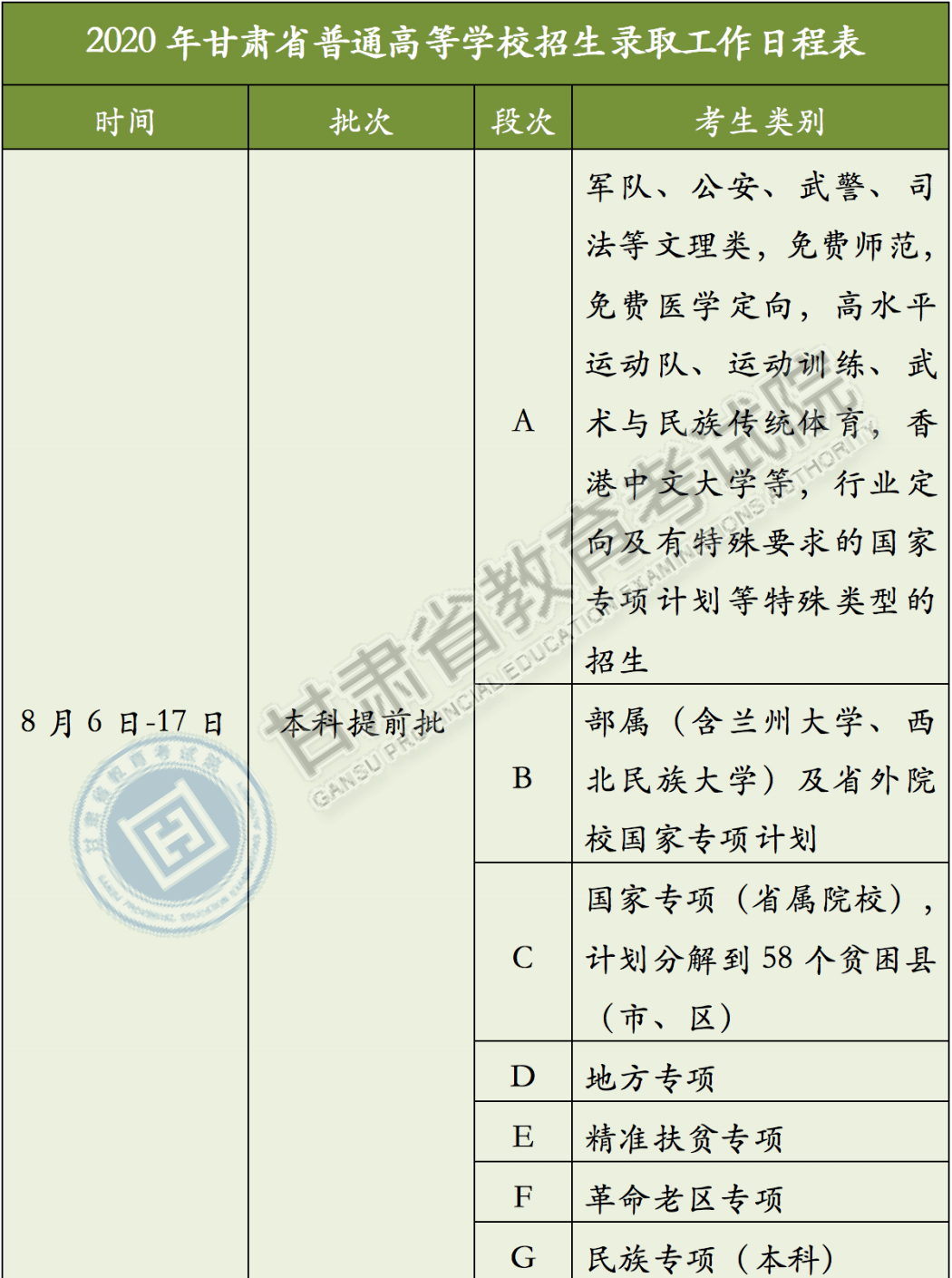 甘肃高考招生网官网，助力考生圆梦的智慧平台