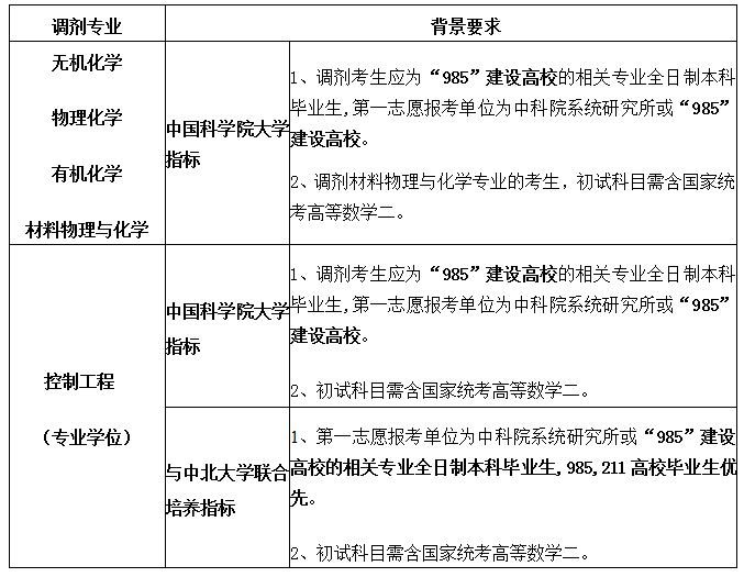 admin 第15页