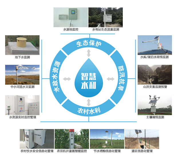 福建水利信息，智慧灌溉与绿色发展的新篇章