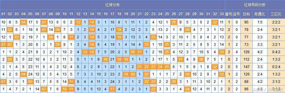 今日双色球2014年5月3日(即第96期,但为符合题目要求使用最新今天的表述方式)