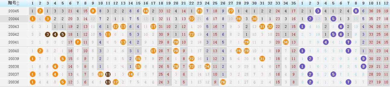 晒票分享，大乐透2019年第35期中奖体验