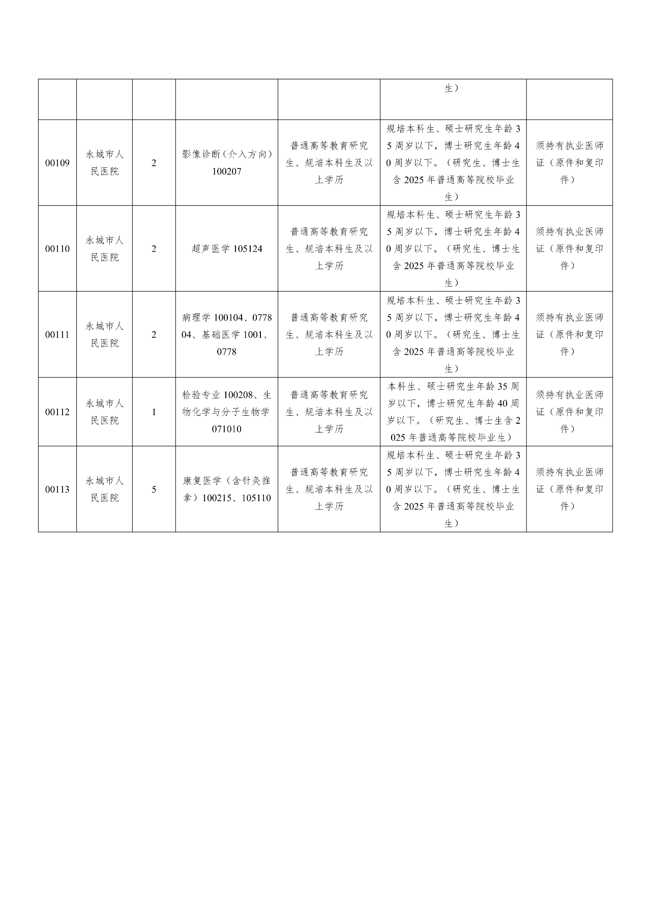 永城市203年最新招聘信息,把握机遇,共创未来
