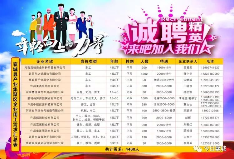 永城信息招工网,搭建高效便捷的就业桥梁