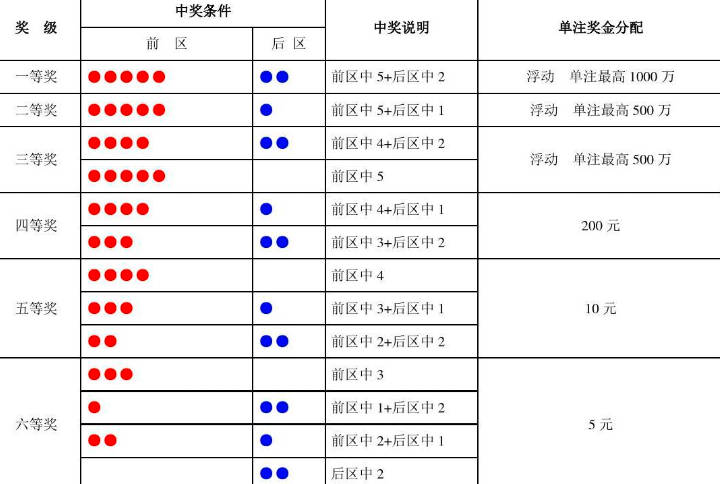 2019大乐透中奖规则全面解析，揭秘幸运之门