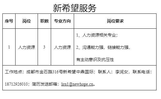 揭西新希望招聘网，开启职场梦想的新篇章