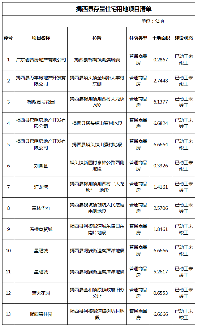 揭西信息网房地产，探索县域房产新生态