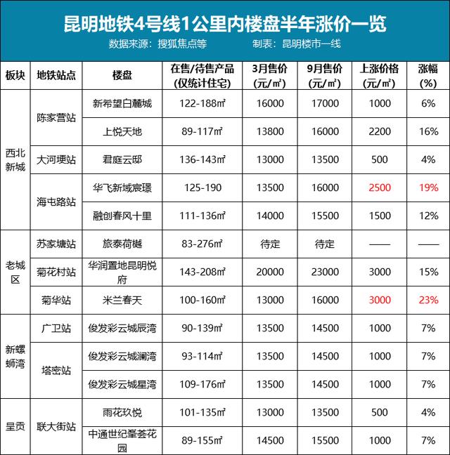 昆明40平米小户型价格，城市微缩生活的经济与空间考量