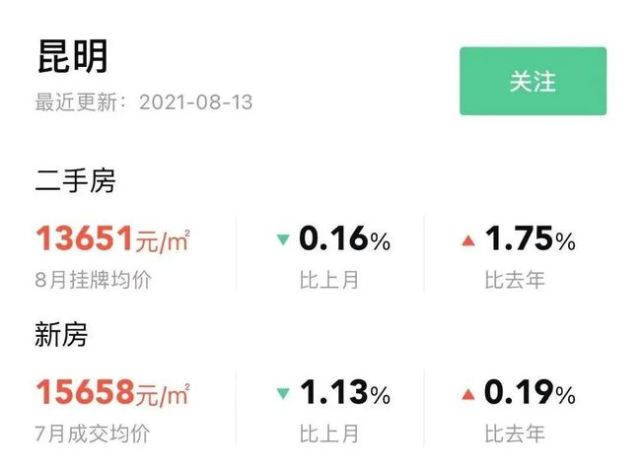 昆明二手房市场新动向，58同城上的精选房源解析