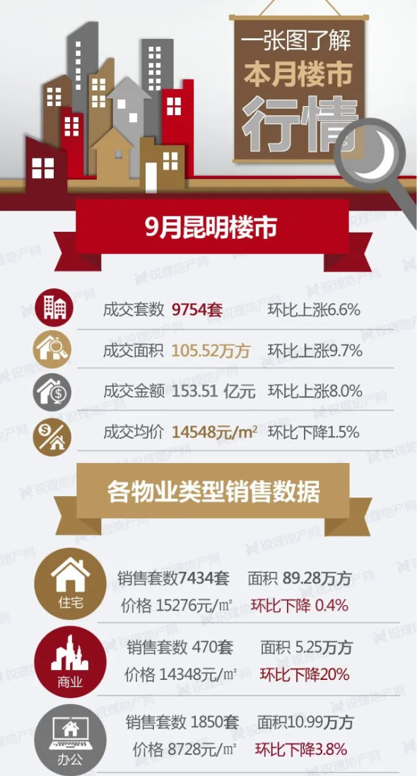 昆明房产信息全解析，购房指南与市场洞察