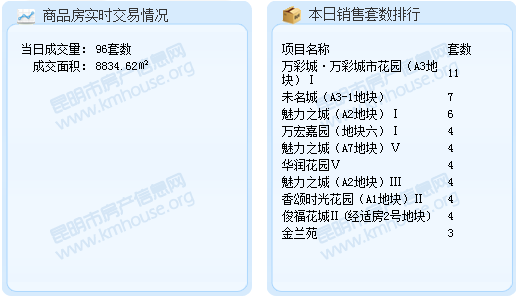 昆明房产信息网58，一站式解决您的置业需求