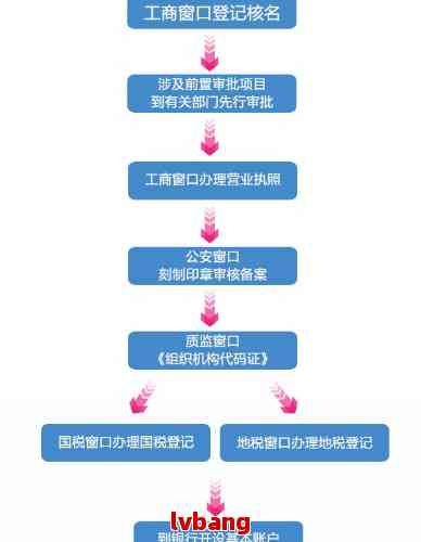 工商登记服务平台，企业注册的智慧化新篇章