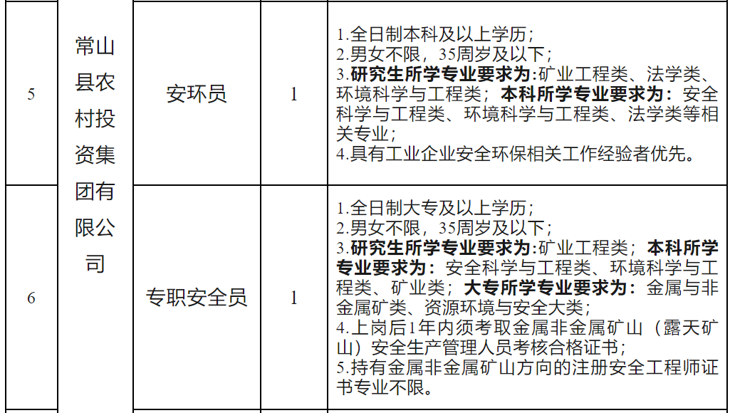 常山最新招聘信息,企业招工热潮下的新机遇