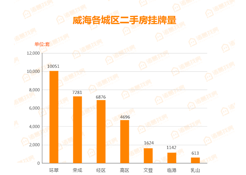 广饶二手房源信息网，一站式解决您的置业需求
