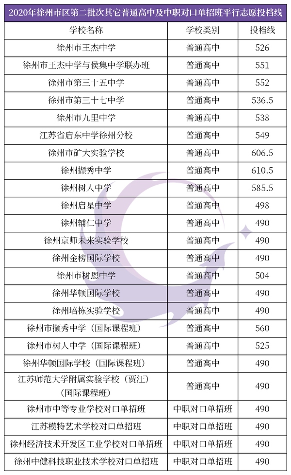 徐州招生信息网入口无法访问的困扰与应对策略