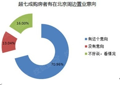 怀柔房产信息网官网，一站式解决您的置业需求