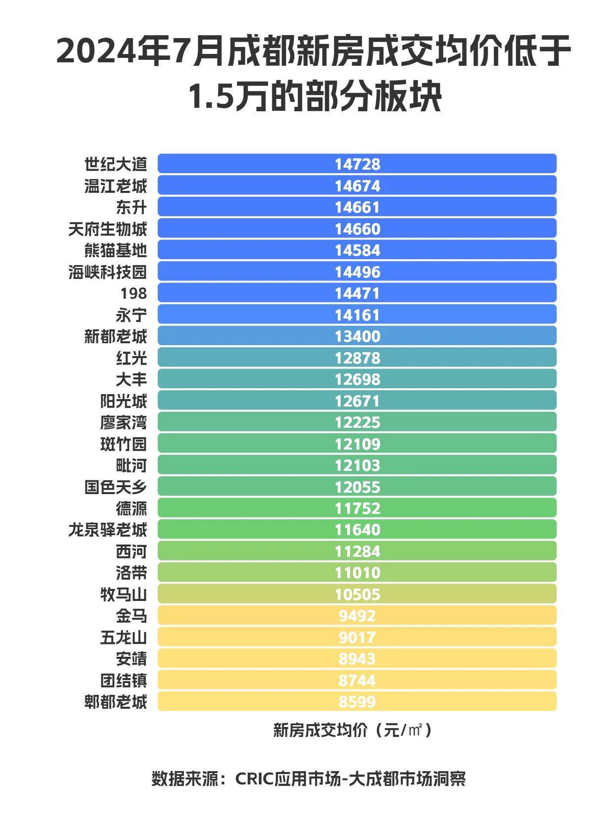 成都房产信息全解析，购房指南与市场洞察