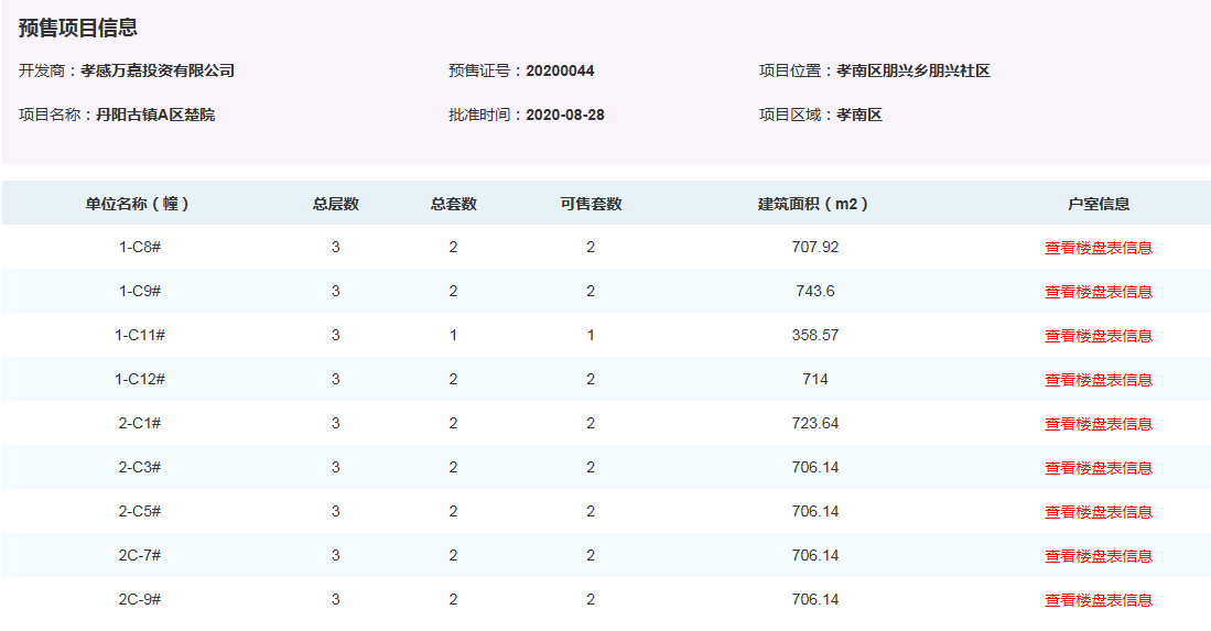 房源信息发布平台的崛起与影响