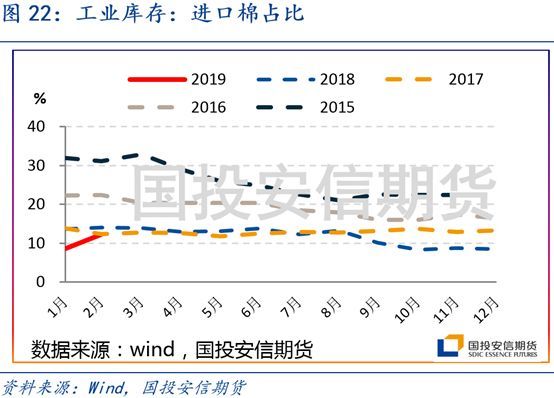 2019年中国棉花信息网,解读与展望—以中国棉农的希望之窗为题