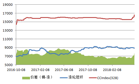 中国棉花信息网，储备棉的智慧之选