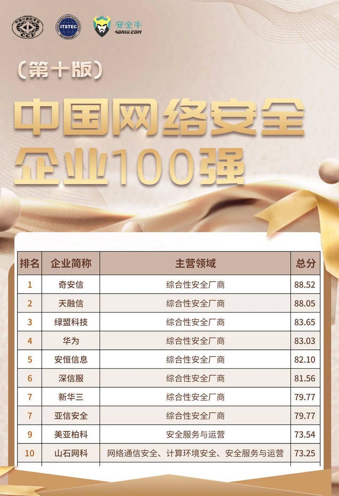 中国十大消防公司排名,守护安全,共筑平安