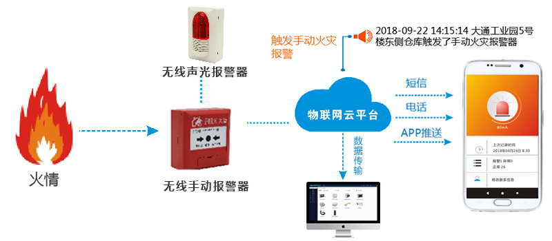 探索中国消防产品流向的透明化之路，以互联网+为引擎