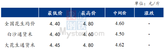 探索中国花生米价格信息网，洞悉市场脉动，把握行业趋势