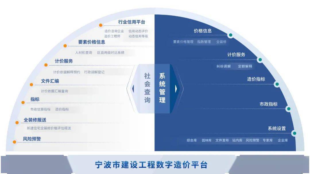 辽宁省建设工程执业信息网，打造透明、高效的建设工程管理体系