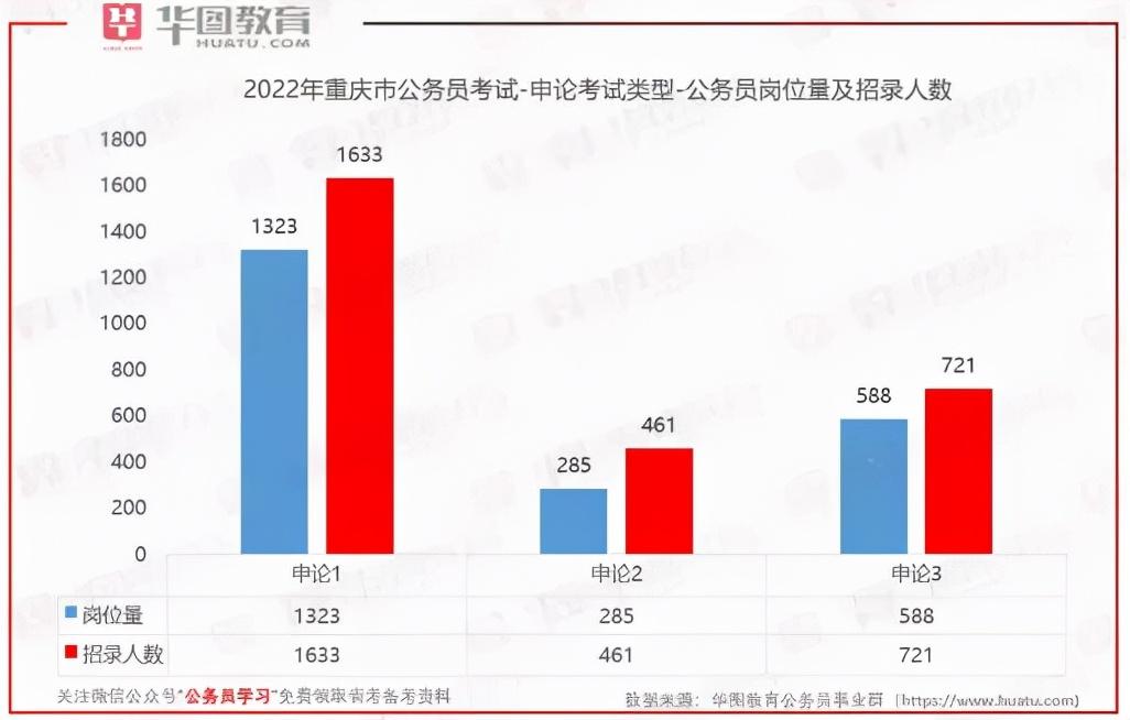 重庆市教育招考信息网，一站式服务，助力学子圆梦
