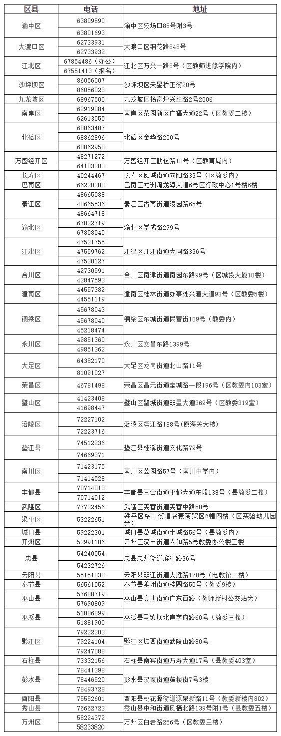重庆招考信息网，合格性考试成绩查询全攻略