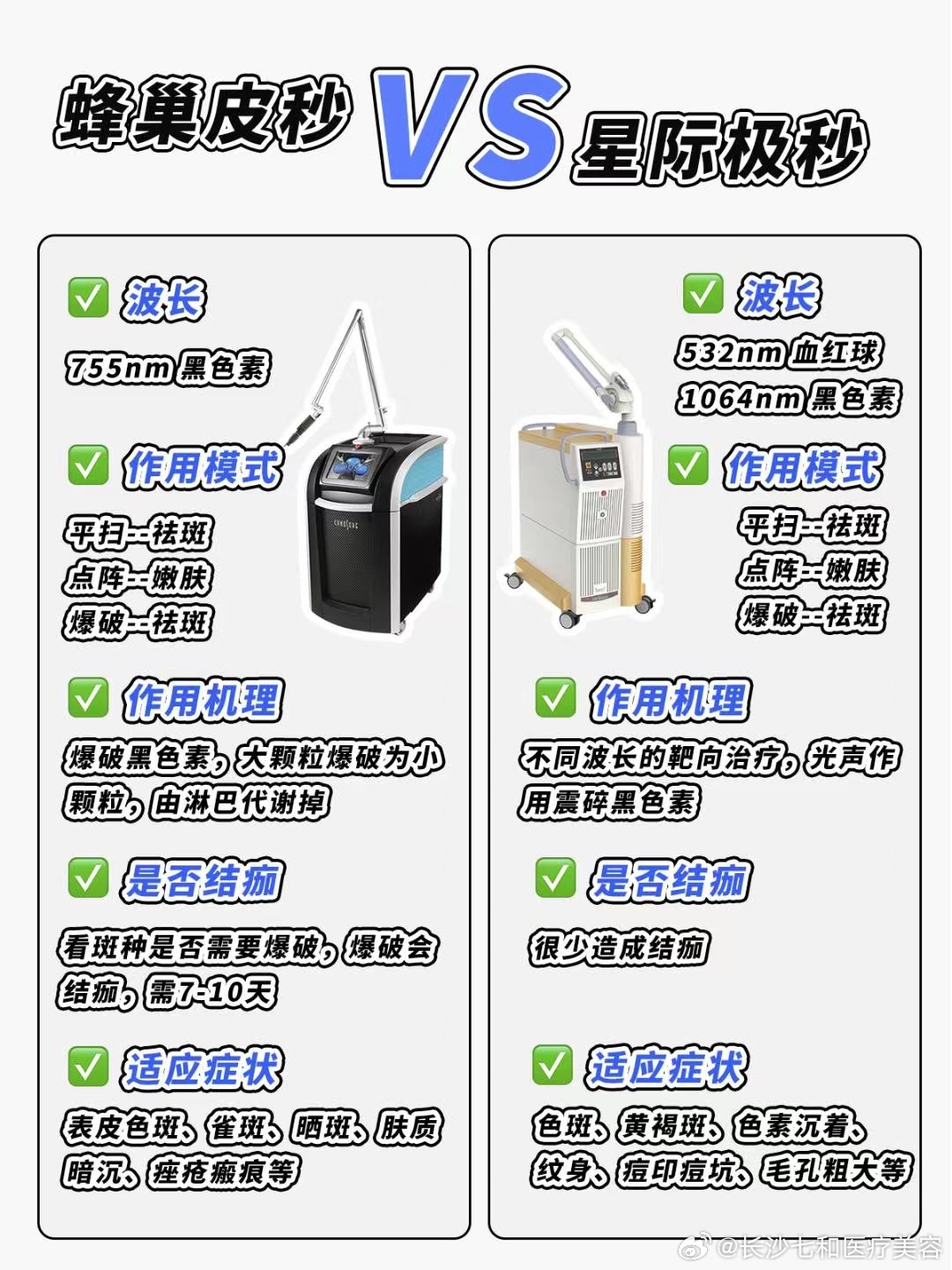 蜂巢皮秒,一次治疗的价格与价值探索