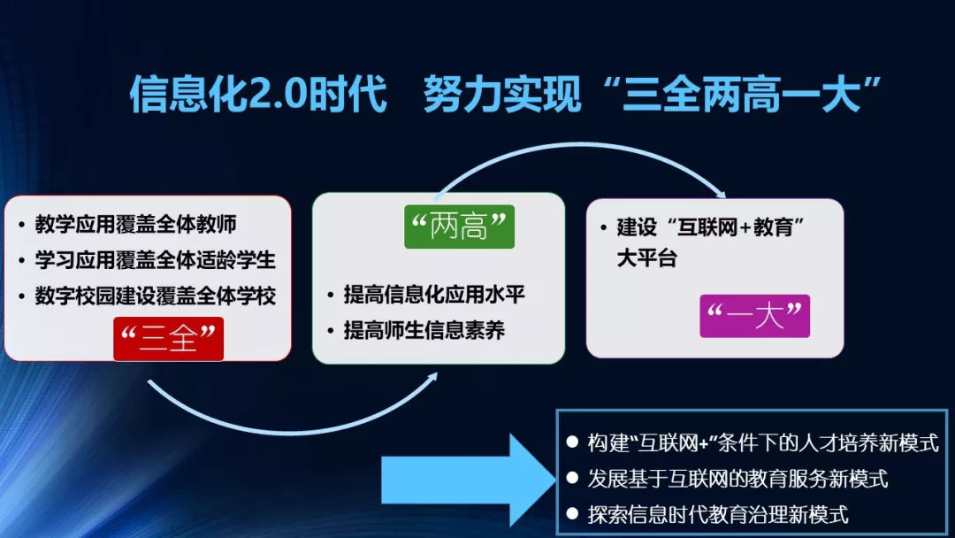 教育部高等教育学生信息网，构建教育数据新生态的基石