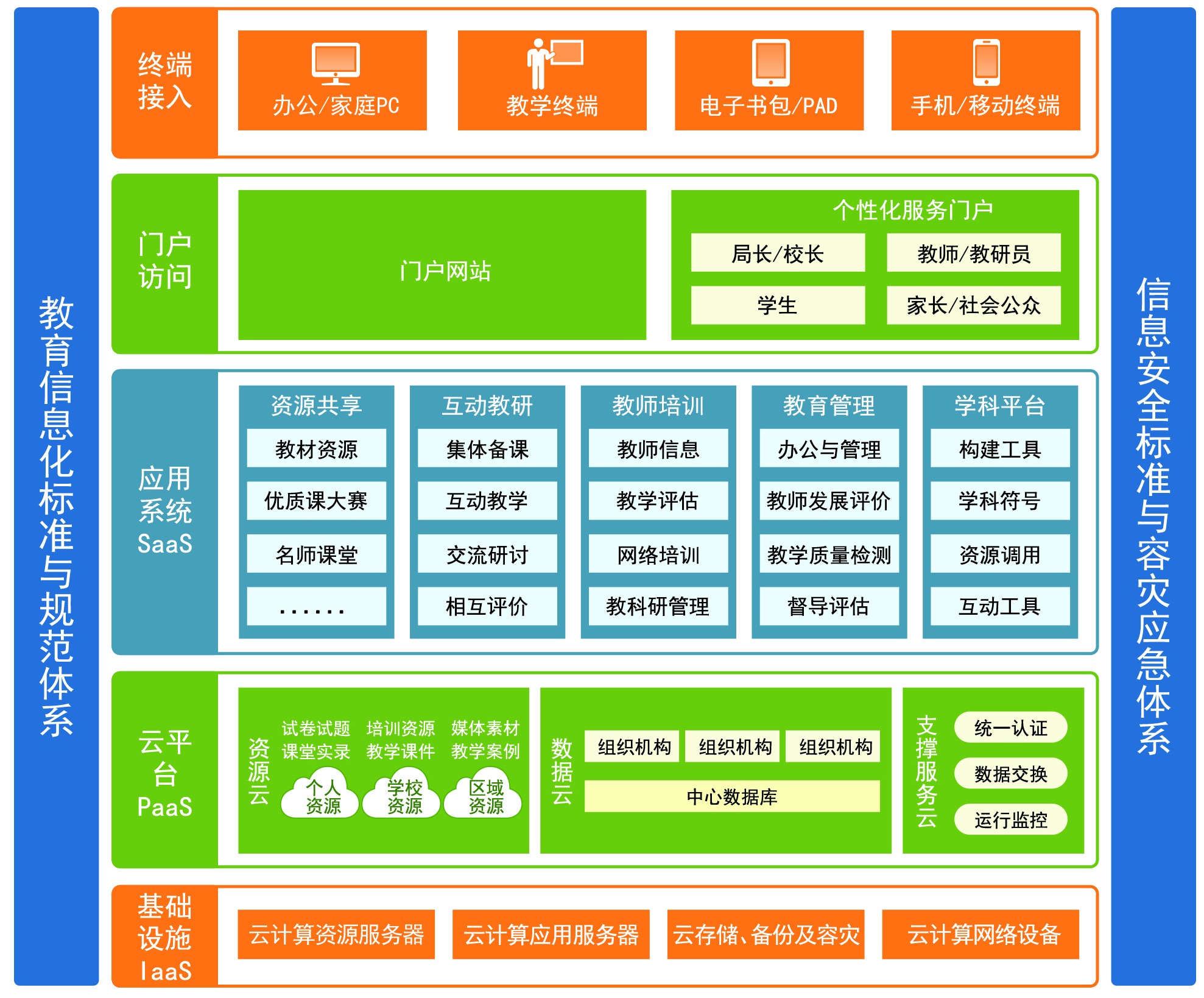中等职业学校学生信息网—构建智慧教育新平台